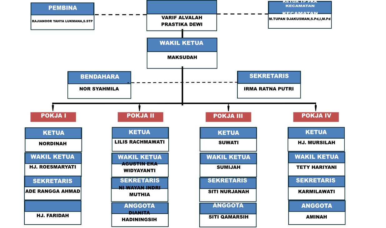 Musyawarah Kelurahan